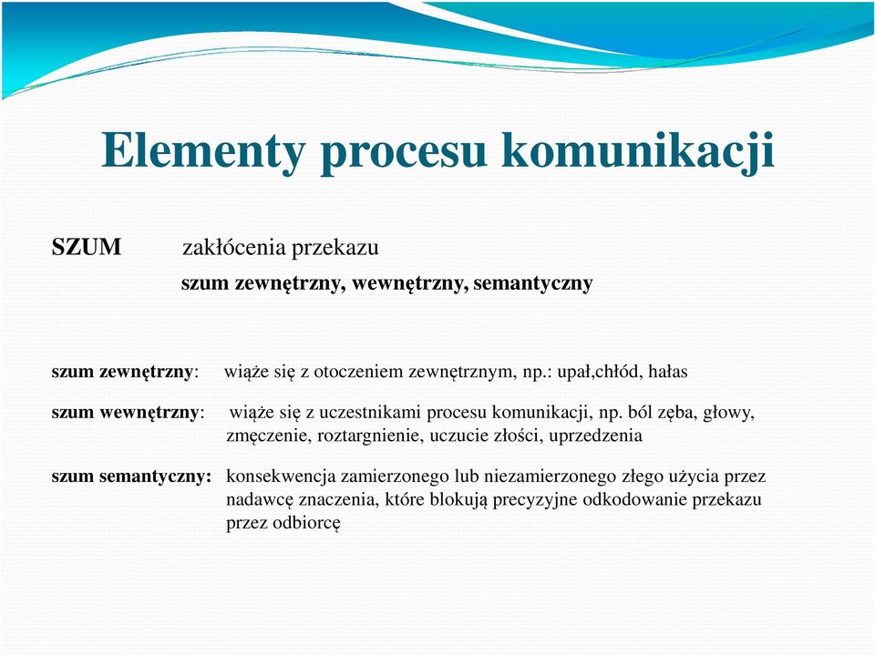 : upał,chłód, hałas szum wewnętrzny: wiąże się z uczestnikami procesu komunikacji, np.