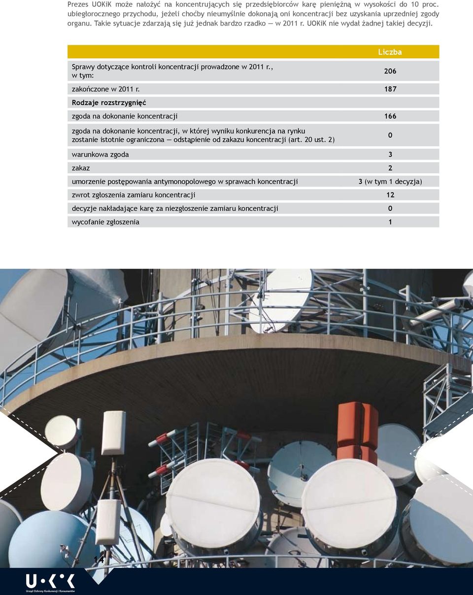 UOKiK nie wydał żadnej takiej decyzji. Liczba Sprawy dotyczące kontroli koncentracji prowadzone w 2011 r., w tym: 206 zakończone w 2011 r.