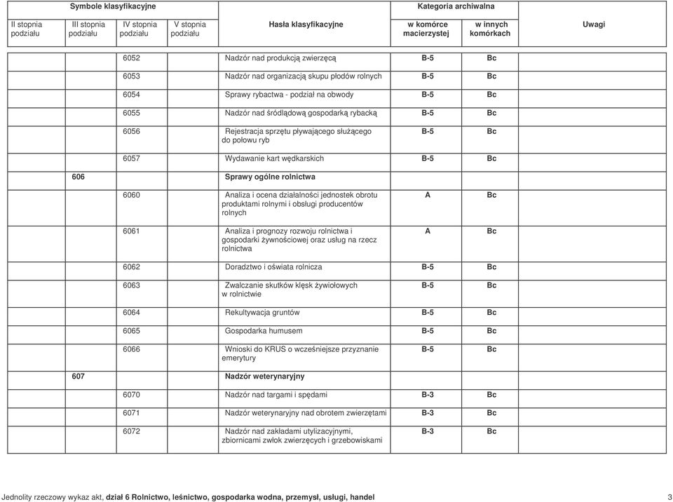 prognozy rozwoju rolnictwa i gospodarki ywnociowej oraz usług na rzecz rolnictwa 6062 Doradztwo i owiata rolnicza 6063 Zwalczanie skutków klsk ywiołowych w rolnictwie 6064 Rekultywacja gruntów 6065