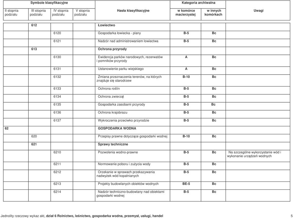 Wykroczenia przeciwko przyrodzie 62 GOSPODARKA WODNA 620 Przepisy prawne dotyczce gospodarki wodnej 621 Sprawy techniczne 6210 Pozwolenia wodno-prawne Na szczególne wykorzystanie wód i wykonanie