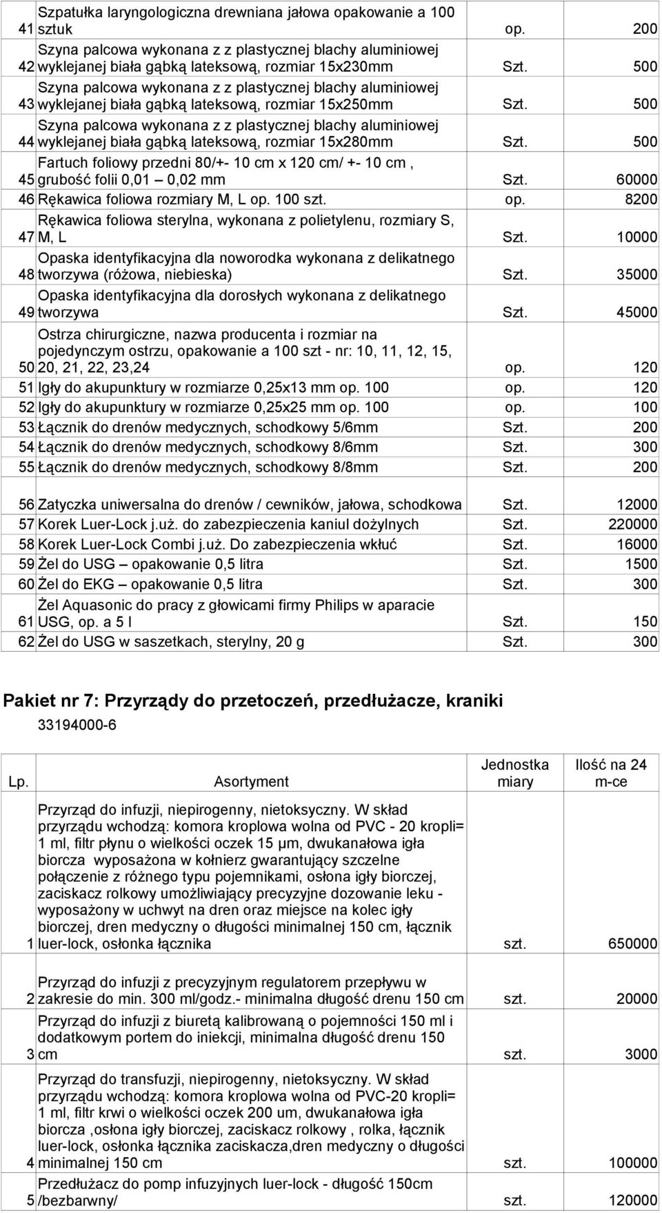 lateksową, rozmiar 15x250mm Szyna palcowa wykonana z z plastycznej blachy aluminiowej 44 wyklejanej biała gąbką lateksową, rozmiar 15x280mm Fartuch foliowy przedni 80/+- 10 cm x 120 cm/ +- 10 cm, 45