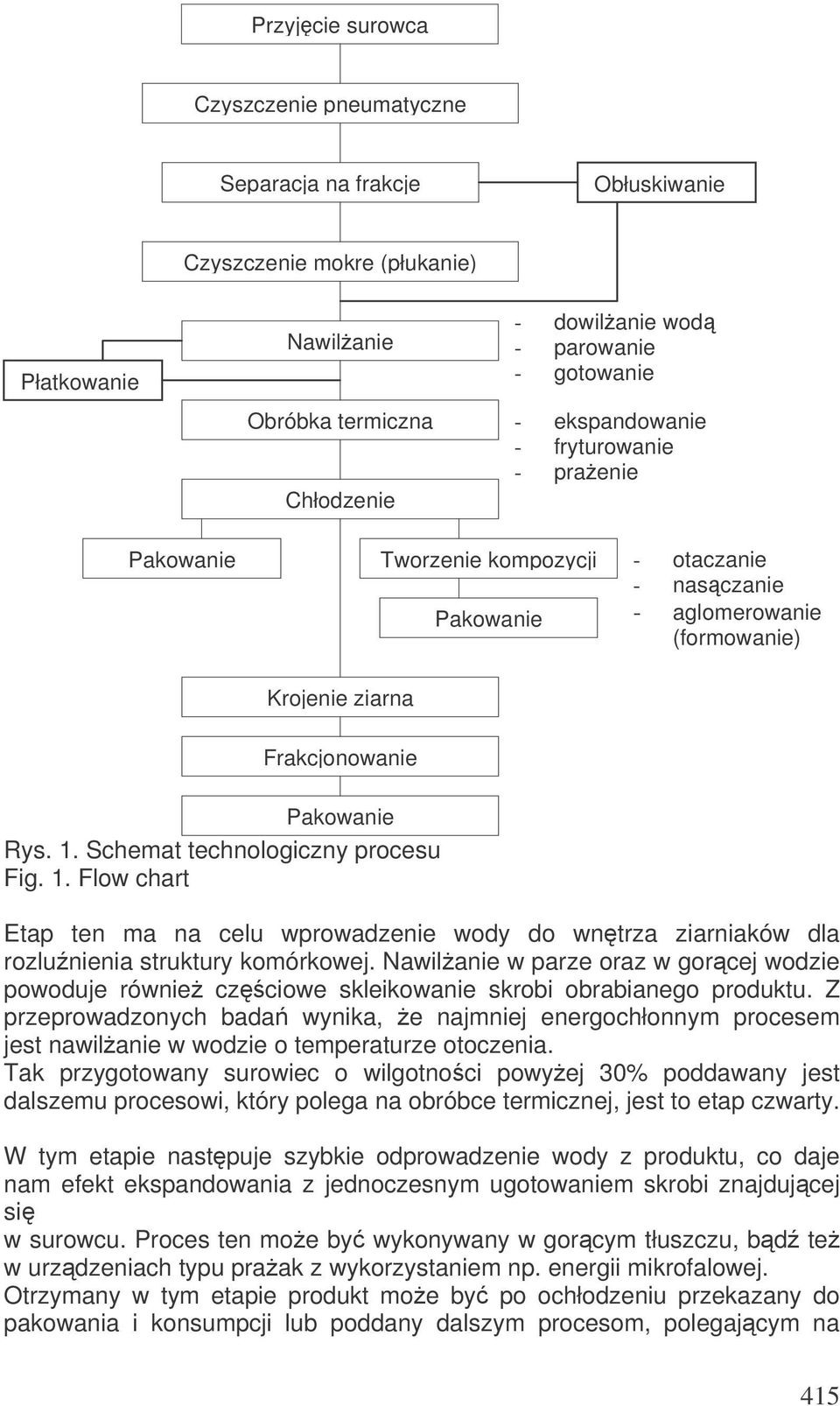 Schemat technologiczny procesu Fig. 1. Flow chart Etap ten ma na celu wprowadzenie wody do wntrza ziarniaków dla rozlunienia struktury komórkowej.