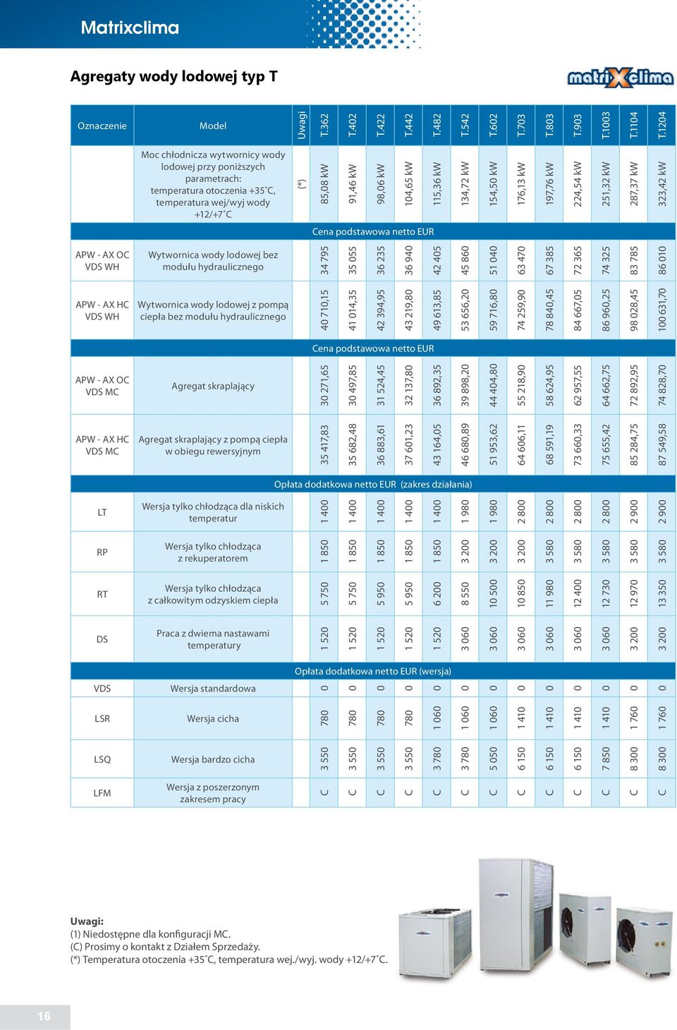 kw 176,13 kw 197,76 kw 224,54 kw 251,32 kw 287,37 kw 323,42 kw ena podstawowa EUR APW - AX O VDS WH Wytwornica wody lodowej bez modułu hydraulicznego 34 795 35 055 36 235 36 940 42 405 45 860 51 040