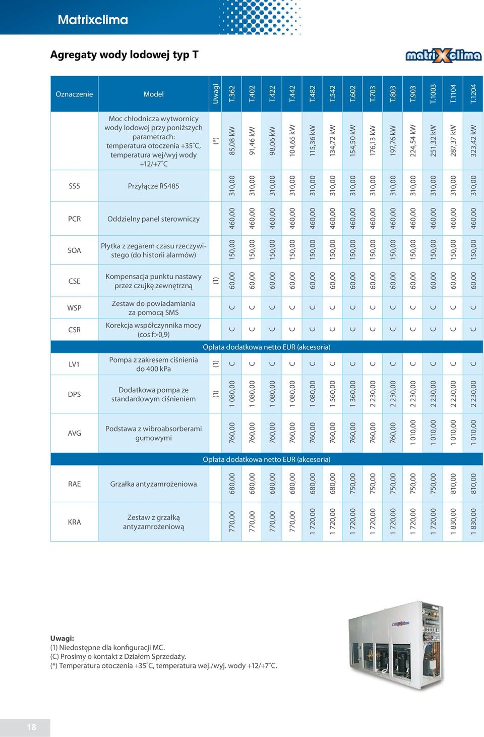 kw 176,13 kw 197,76 kw 224,54 kw 251,32 kw 287,37 kw 323,42 kw SS5 Przyłącze RS485 31 31 31 31 31 31 31 31 31 31 31 31 31 PR Oddzielny panel sterowniczy 46 46 46 46 46 46 46 46 46 46 46 46 46 SOA