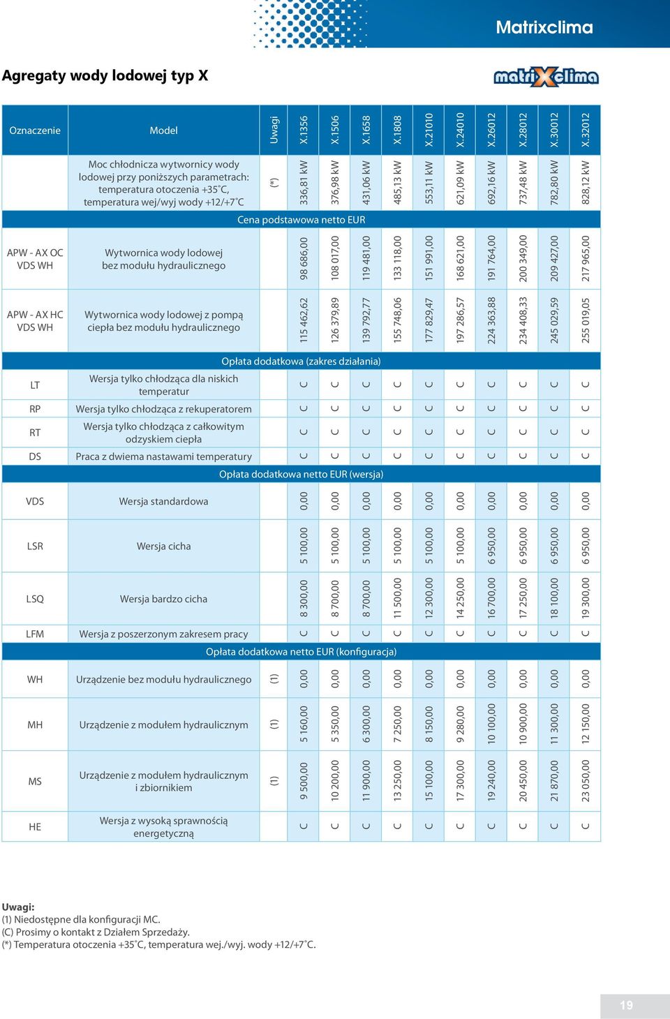 692,16 kw 737,48 kw 782,80 kw 828,12 kw ena podstawowa EUR APW - AX O VDS WH Wytwornica wody lodowej bez modułu hydraulicznego 98 686,00 108 017,00 119 481,00 133 118,00 151 991,00 168 621,00 191