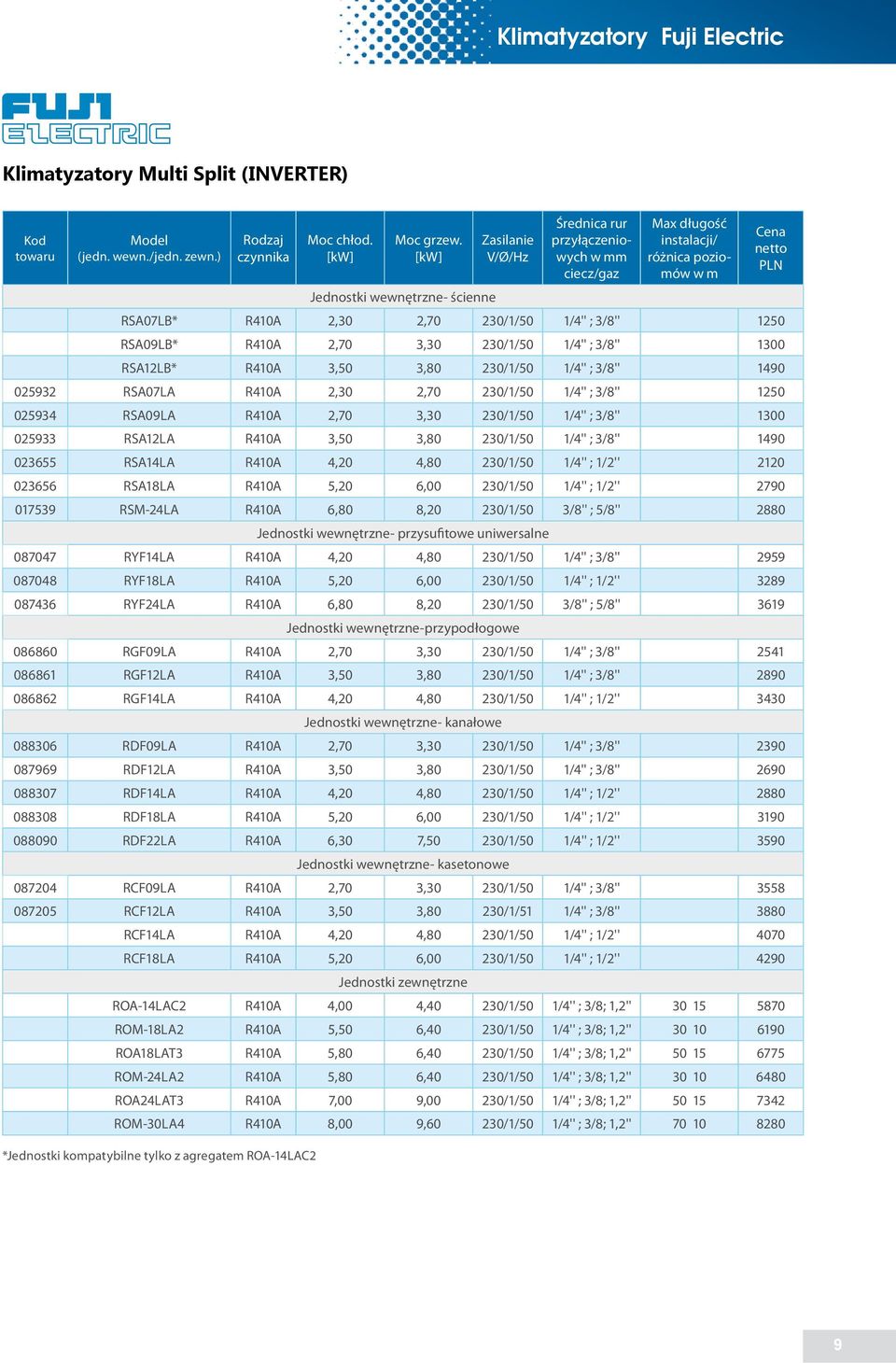 2,70 3,30 230/1/50 1/4'' ; 3/8'' 1300 RSA12LB* R410A 3,50 3,80 230/1/50 1/4'' ; 3/8'' 1490 025932 RSA07LA R410A 2,30 2,70 230/1/50 1/4'' ; 3/8'' 1250 025934 RSA09LA R410A 2,70 3,30 230/1/50 1/4'' ;