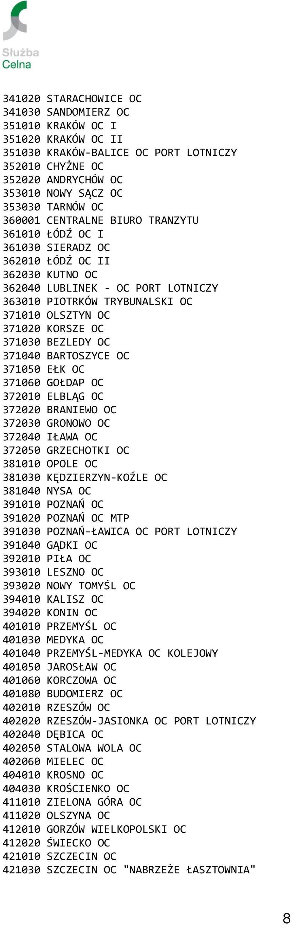 OC 371030 BEZLEDY OC 371040 BARTOSZYCE OC 371050 EŁK OC 371060 GOŁDAP OC 372010 ELBLĄG OC 372020 BRANIEWO OC 372030 GRONOWO OC 372040 IŁAWA OC 372050 GRZECHOTKI OC 381010 OPOLE OC 381030