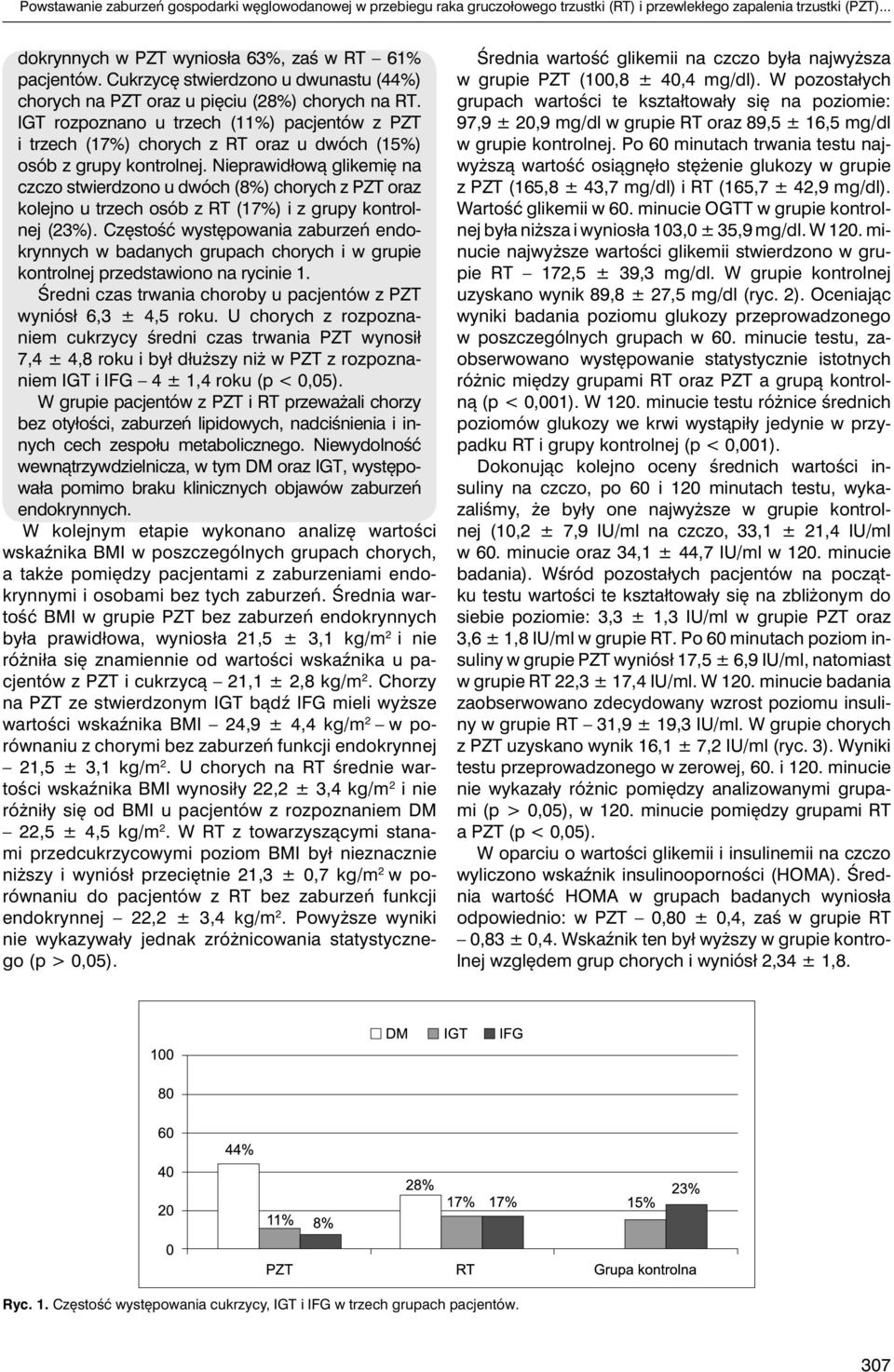IGT rozpoznano u trzech (11%) pacjentów z PZT i trzech (17%) chorych z RT oraz u dwóch (15%) osób z grupy kontrolnej.