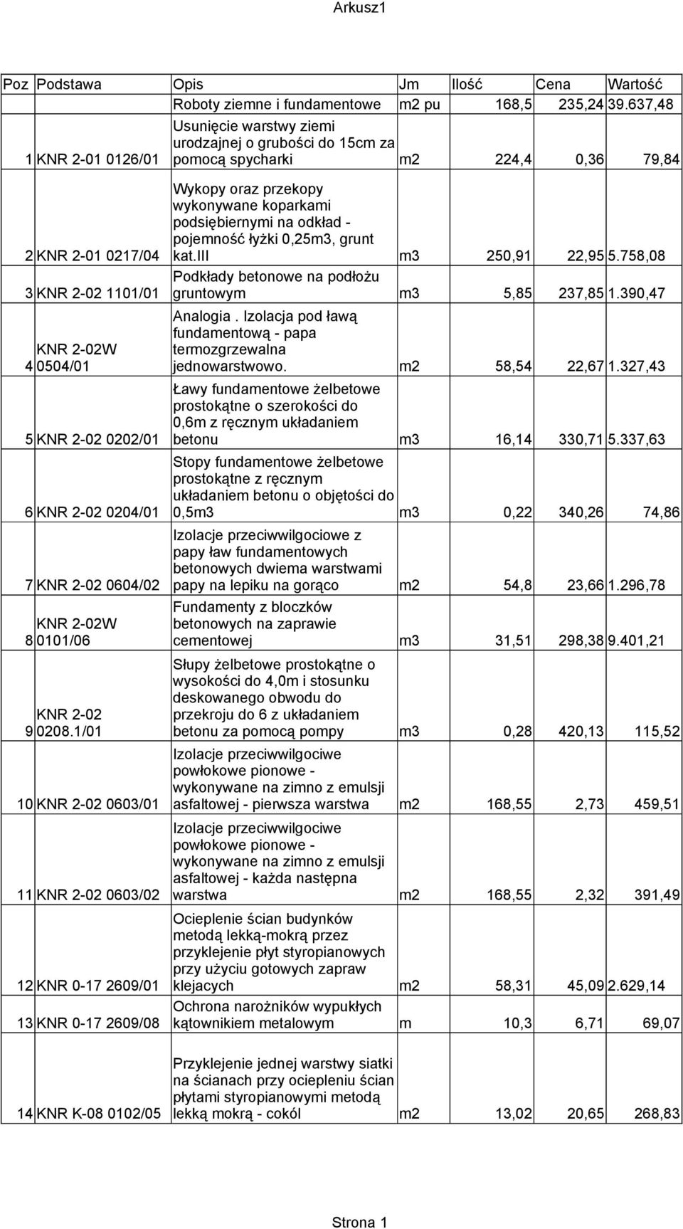łyżki 0,25m3, grunt 2 KNR 2-01 0217/04 kat.iii m3 250,91 22,95 5.758,08 3 KNR 2-02 1101/01 gruntowym m3 5,85 237,85 1.390,47 Analogia.