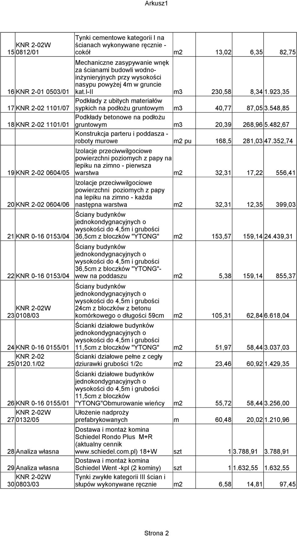 548,85 18 KNR 2-02 1101/01 gruntowym m3 20,39 268,96 5.482,67 Konstrukcja parteru i poddasza - roboty murowe m2 pu 168,5 281,03 47.