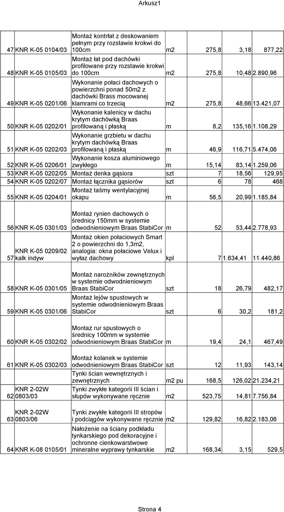 421,07 Wykonanie kalenicy w dachu krytym dachówką Braas 50 KNR K-05 0202/01 profilowaną i płaską m 8,2 135,16 1.