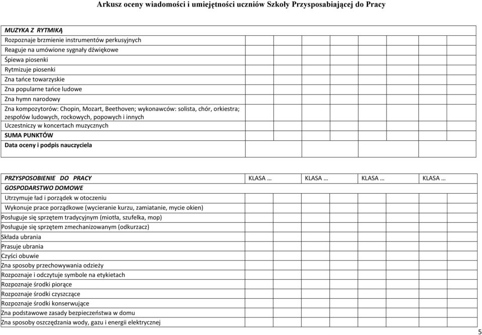 PRACY KLASA KLASA KLASA KLASA GOSPODARSTWO DOMOWE Utrzymuje ład i porządek w otoczeniu Wykonuje prace porządkowe (wycieranie kurzu, zamiatanie, mycie okien) Posługuje się sprzętem tradycyjnym