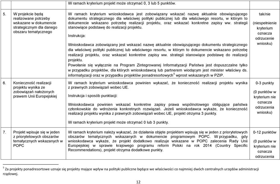 Projekt wpisuje się w jeden z priorytetowych obszarów tematycznych wskazanych w POPC W ramach wnioskodawca jest zobowiązany wskazać nazwę aktualnie obowiązującego dokumentu strategicznego dla