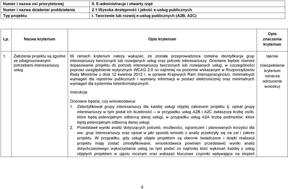 Założenia projektu są zgodne ze zdiagnozowanymi potrzebami interesariuszy usług W ramach należy wykazać, że została przeprowadzona rzetelna identyfikacja grup interesariuszy tworzonych lub