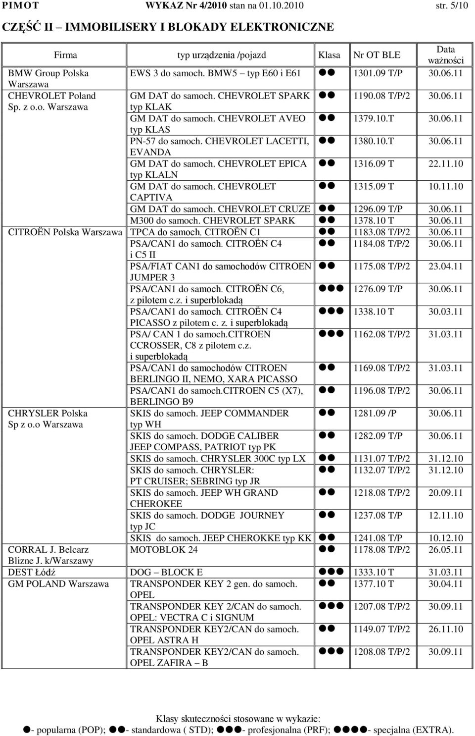 CHEVROLET LACETTI, 1380.10.T 30.06.11 EVANDA GM DAT do samoch. CHEVROLET EPICA 1316.09 T 22.11.10 typ KLALN GM DAT do samoch. CHEVROLET 1315.09 T 10.11.10 CAPTIVA GM DAT do samoch.