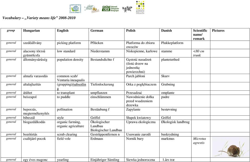 drzew na jednostkę powierzchni) general almafa varasodás common scab/ Parch jabłoni Skurv Venturia ineaqualis general altalajlazítás (grupping)/subsoilin Tiefenlockerung Orka z pogłębiaczem Grubning