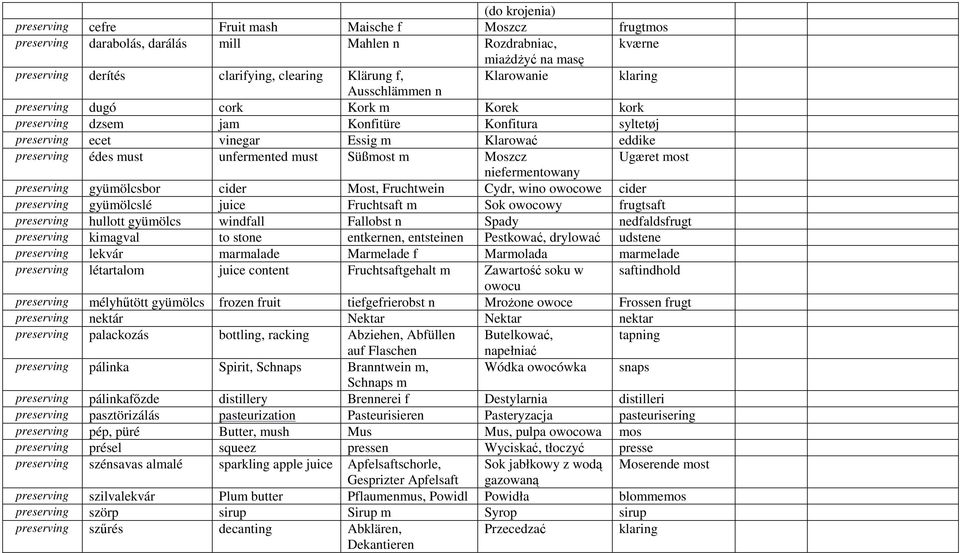 unfermented must Süßmost m Moszcz Ugæret most niefermentowany preserving gyümölcsbor cider Most, Fruchtwein Cydr, wino owocowe cider preserving gyümölcslé juice Fruchtsaft m Sok owocowy frugtsaft