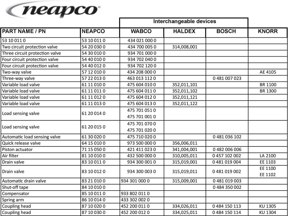 463 03 2 0 0 48 007 023 Variable load valve 6 00 0 475 604 00 0 352,0,0 BR 00 Variable load valve 6 0 0 475 604 0 0 352,0,02 BR 300 Variable load valve 6 02 0 475 604 02 0 352,0,2 Variable load valve