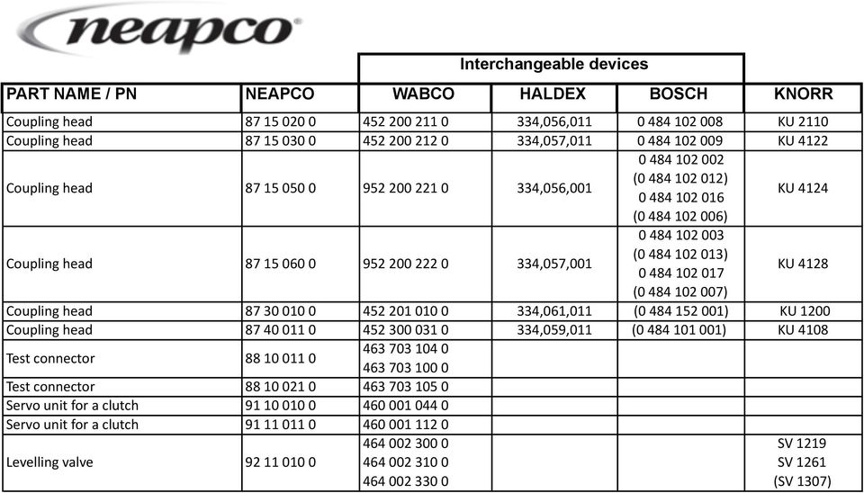 02 07 KU 428 (0 484 02 007) Coupling head 87 30 00 0 452 20 00 0 334,06,0 (0 484 52 00) KU 200 Coupling head 87 40 0 0 452 300 03 0 334,059,0 (0 484 0 00) KU 408 Test connector 88 0 0 0 463 703 04 0