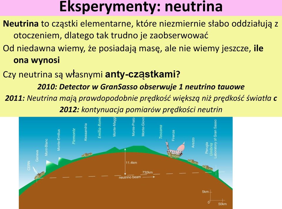 wynosi Czy neutrina są własnymi anty-cząstkami?