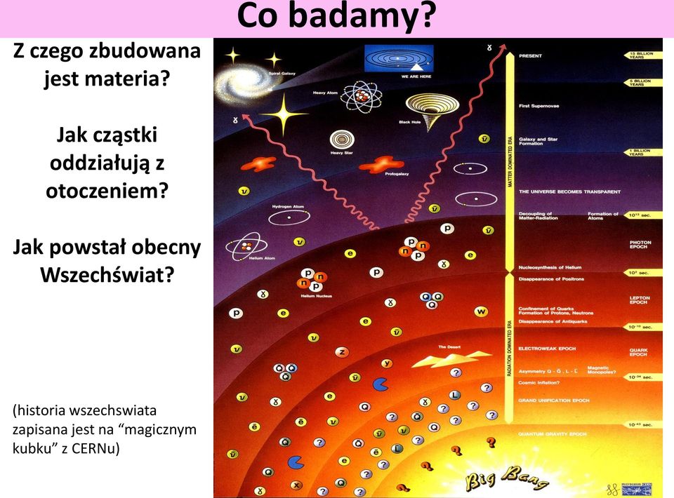 Jak powstał obecny Wszechświat?