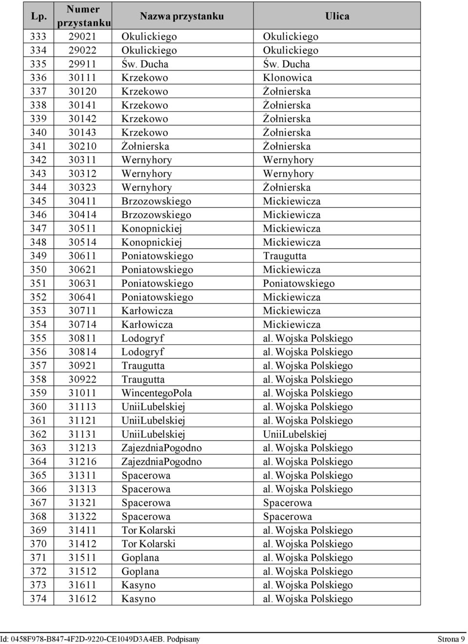 Wernyhory Wernyhory 343 30312 Wernyhory Wernyhory 344 30323 Wernyhory Żołnierska 345 30411 Brzozowskiego Mickiewicza 346 30414 Brzozowskiego Mickiewicza 347 30511 Konopnickiej Mickiewicza 348 30514