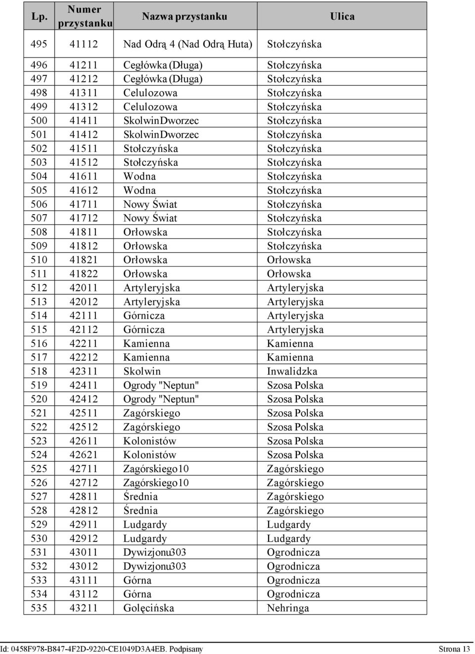 41711 Nowy Świat Stołczyńska 507 41712 Nowy Świat Stołczyńska 508 41811 Orłowska Stołczyńska 509 41812 Orłowska Stołczyńska 510 41821 Orłowska Orłowska 511 41822 Orłowska Orłowska 512 42011