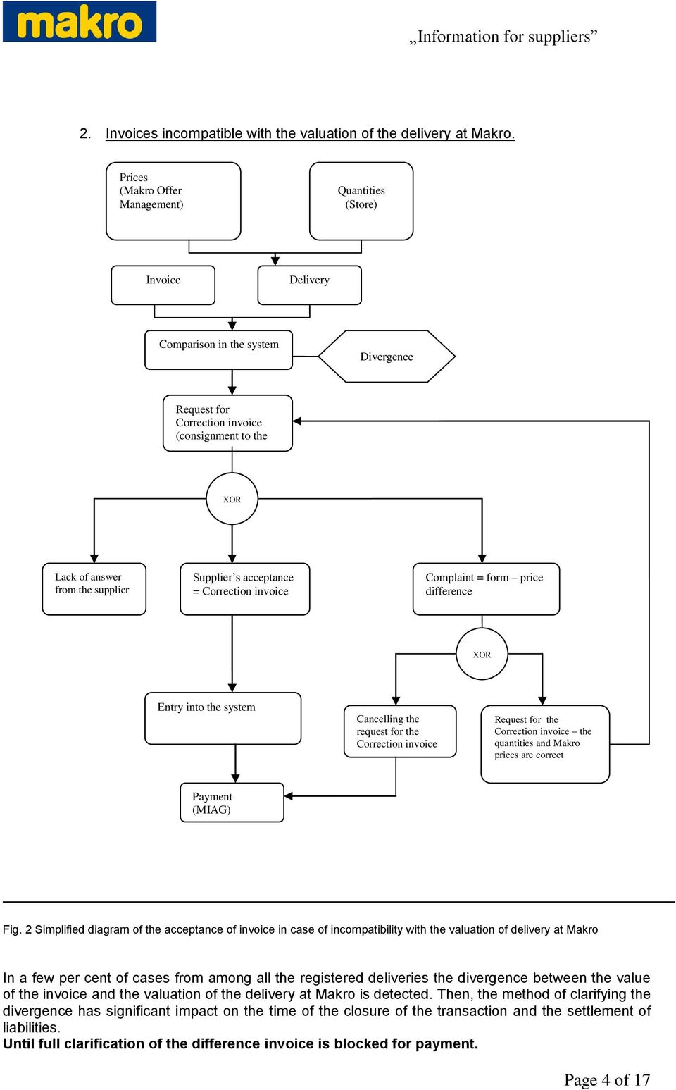 supplier Supplier s acceptance = Correction invoice Complaint = form price difference XOR Entry into the system Cancelling the request for the Correction invoice Request for the Correction invoice