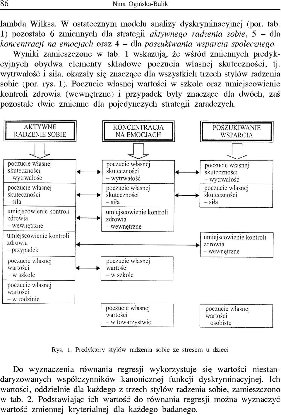 1 wskazują, że wśród zmiennych predykcyjnych obydwa elementy składowe poczucia własnej skuteczności, tj. wytrwałość i siła, okazały się znaczące dla wszystkich trzech stylów radzenia sobie (por. rys.