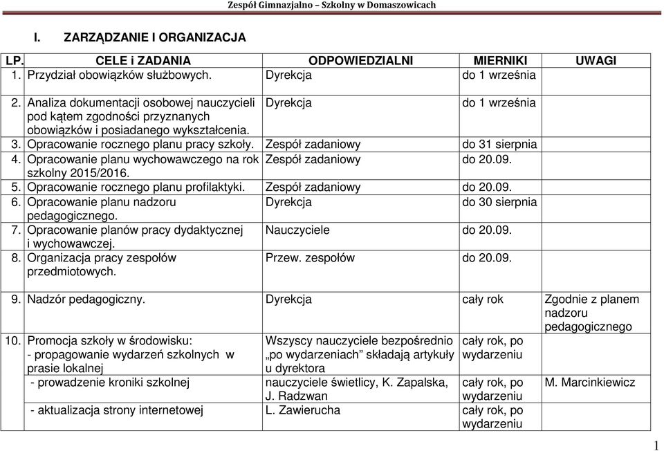 Zespół zadaniowy do 31 sierpnia 4. Opracowanie planu wychowawczego na rok Zespół zadaniowy do 20.09. szkolny 2015/2016. 5. Opracowanie rocznego planu profilaktyki. Zespół zadaniowy do 20.09. 6.