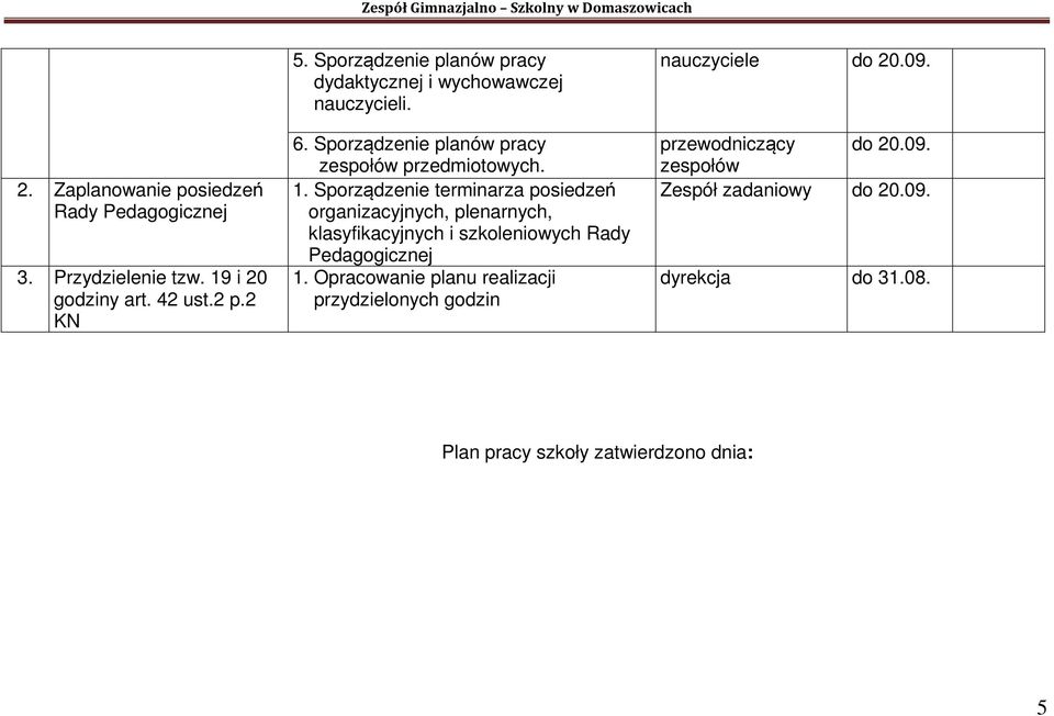 Sporządzenie terminarza posiedzeń organizacyjnych, plenarnych, klasyfikacyjnych i szkoleniowych Rady Pedagogicznej 1.