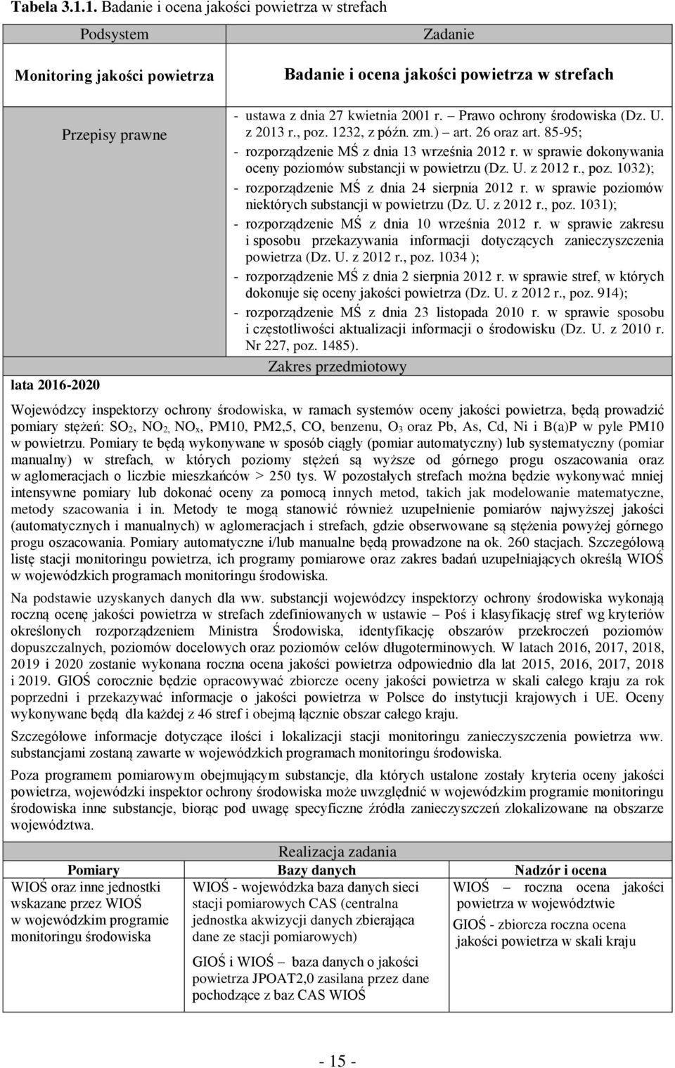 2001 r. Prawo ochrony środowiska (Dz. U. z 2013 r., poz. 1232, z późn. zm.) art. 26 oraz art. 85-95; - rozporządzenie MŚ z dnia 13 września 2012 r.