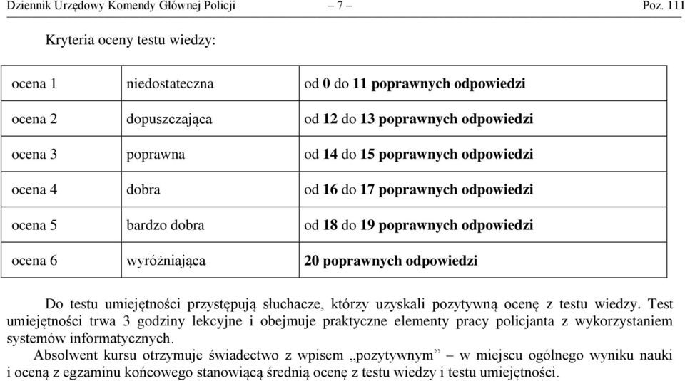 ocena 4 dobra od 16 do 17 poprawnych odpowiedzi ocena 5 bardzo dobra od 18 do 19 poprawnych odpowiedzi ocena 6 wyróżniająca 20 poprawnych odpowiedzi Do testu umiejętności przystępują słuchacze,