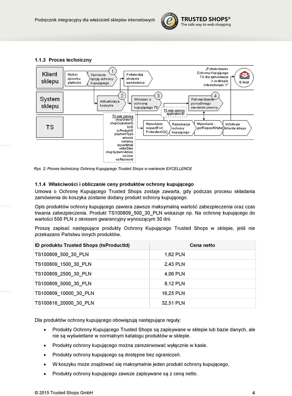 Opis produktów ochrony kupującego zawiera zawsze maksymalną wartość zabezpieczenia oraz czas trwania zabezpieczenia. Produkt TS100809_500_30_PLN wskazuje np.