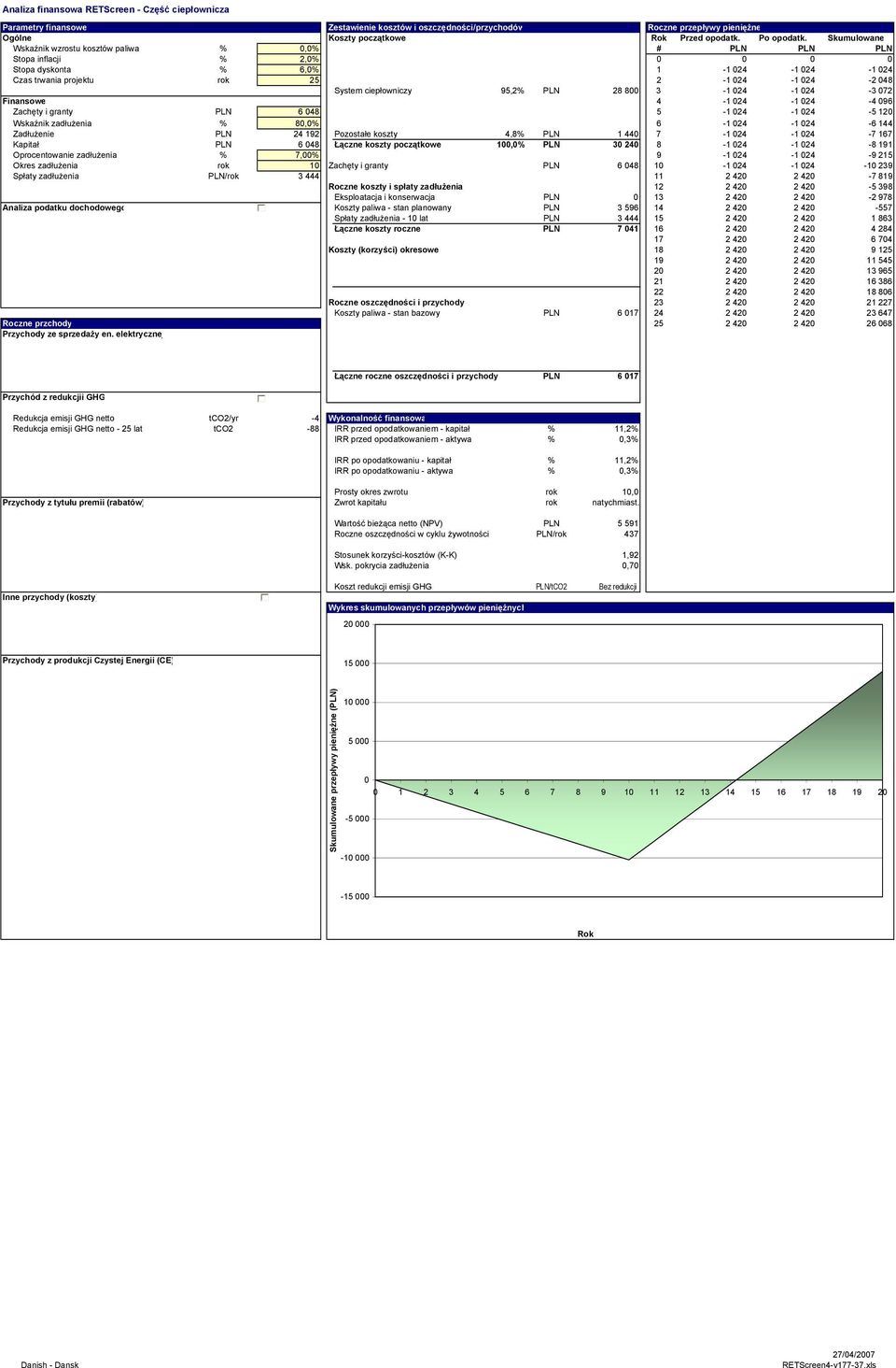 1 024 Czas trwania projektu rok 25 System elektroenergetyczny 0,0% 0 2 1 024 1 024 2 048 System ciepłowniczy 95,2% 28 800 3 1 024 1 024 3 072 Finansowe System chłodniczy 0,0% 0 4 1 024 1 024 4 096