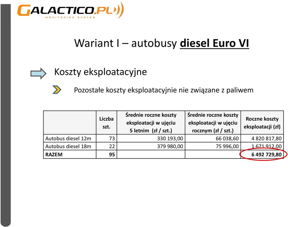 ) Średnie roczne koszty eksploatacji w ujęciu rocznym (zł / szt.