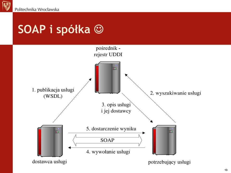 opis usługi i jej dostawcy 2.