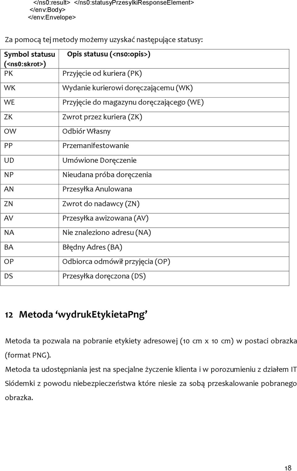 Umówione Doręczenie Nieudana próba doręczenia Przesyłka Anulowana Zwrot do nadawcy (ZN) Przesyłka awizowana (AV) Nie znaleziono adresu (NA) Błędny Adres (BA) Odbiorca odmówił przyjęcia (OP) Przesyłka