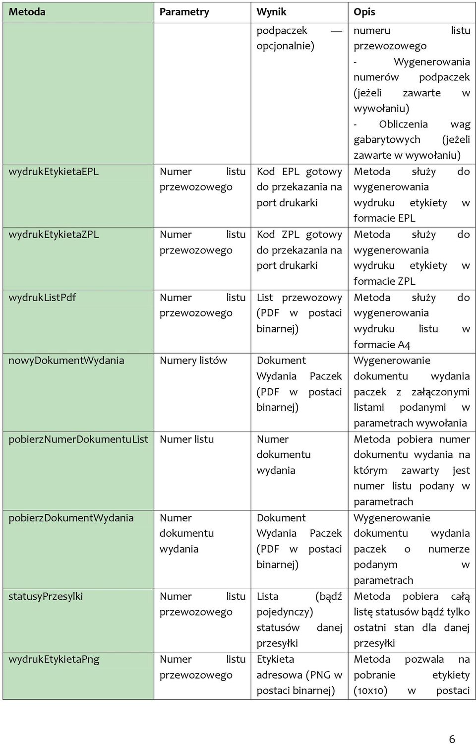 pobierznumerdokumentulist Numer listu Numer dokumentu wydania pobierzdokumentwydania Numer dokumentu wydania statusyprzesylki Numer listu przewozowego wydruketykietapng Numer listu przewozowego