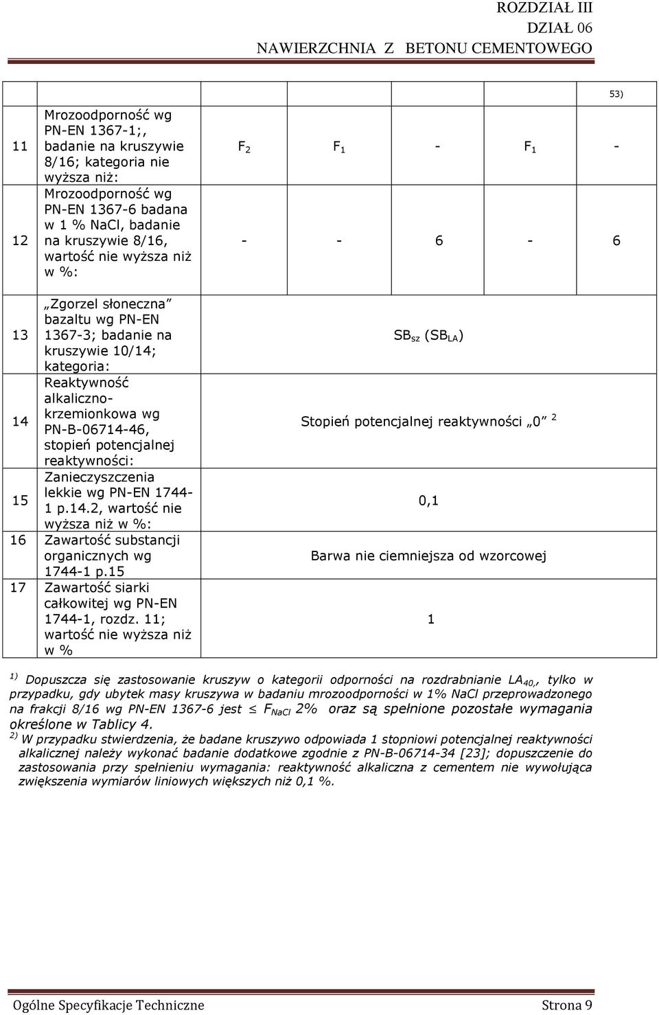 reaktywności: Zanieczyszczenia lekkie wg PN-EN 1744-15 1 p.14.2, wartość nie wyższa niż w %: 16 Zawartość substancji organicznych wg 1744-1 p.15 17 Zawartość siarki całkowitej wg PN-EN 1744-1, rozdz.