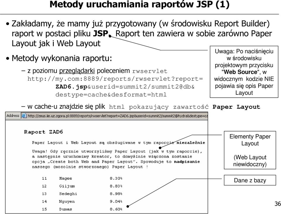 jsp&userid=summit2/summit2@db& destype=cache&desformat=html Uwaga: Po naciniciu w rodowisku