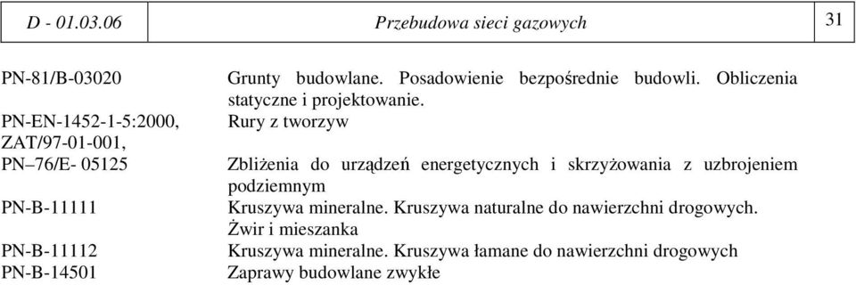 PN-B-14501 Grunty budowlane. Posadowienie bezpośrednie budowli. Obliczenia statyczne i projektowanie.