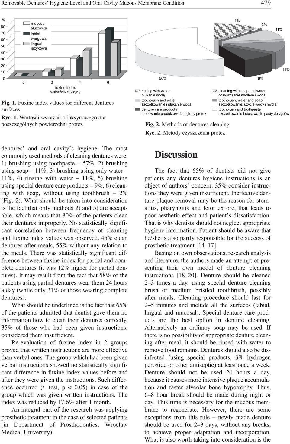 The most commonly used methods of cleaning dentures were: 1) brushing using toothpaste 57%, 2) brushing using soap, 3) brushing using only water, 4) rinsing with water, 5) brushing using special