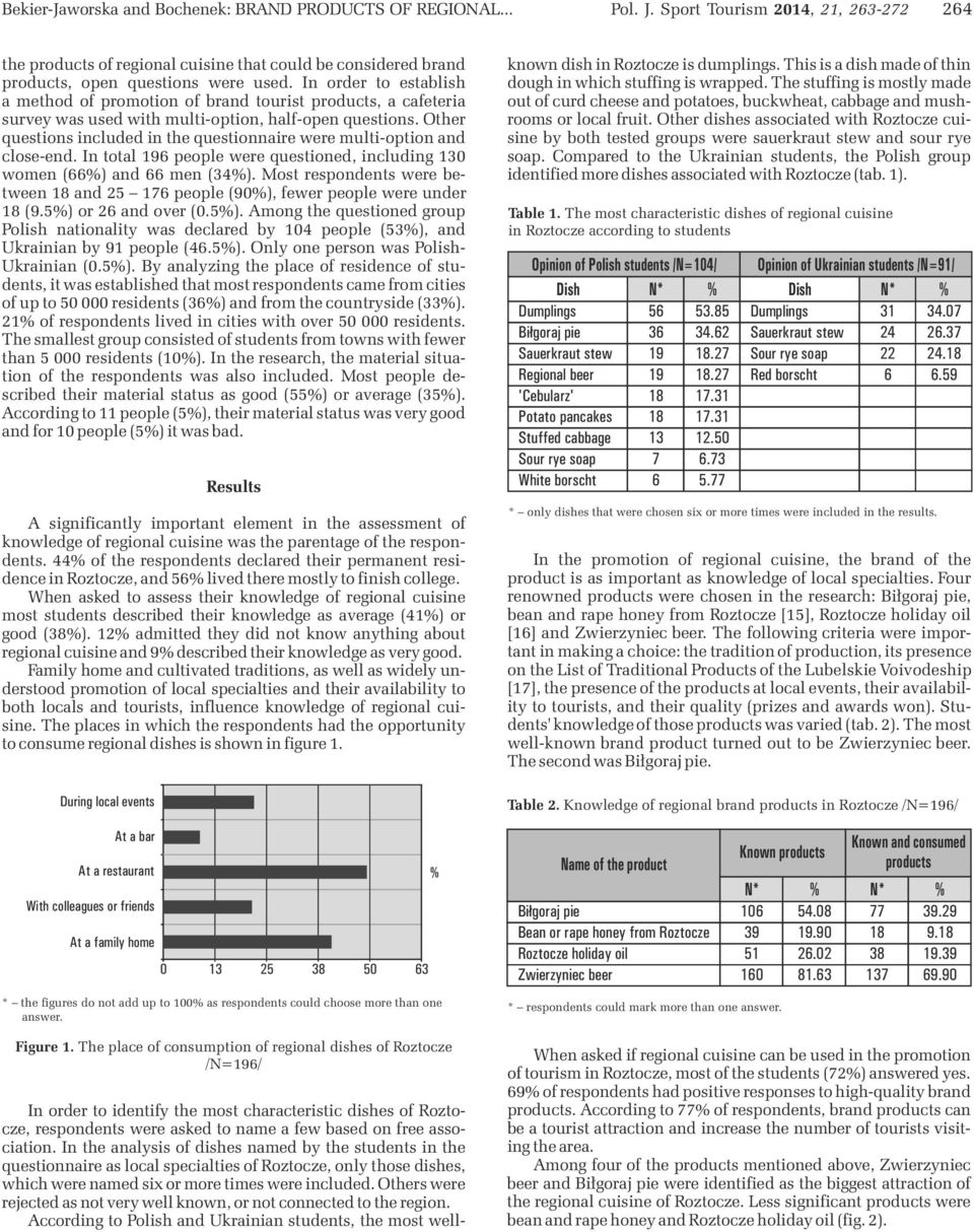 Other questions included in the questionnaire were multi-option and close-end. In total 19 people were questioned, including 13 women () and men (34).