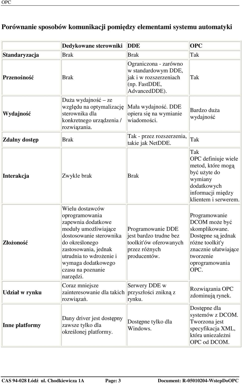 Brak Interakcja Zwykle brak Brak ZłoŜoność Udział w rynku Inne platformy Wielu dostawców oprogramowania zapewnia dodatkowe moduły umoŝliwiające dostosowanie sterownika do określonego zastosowania,