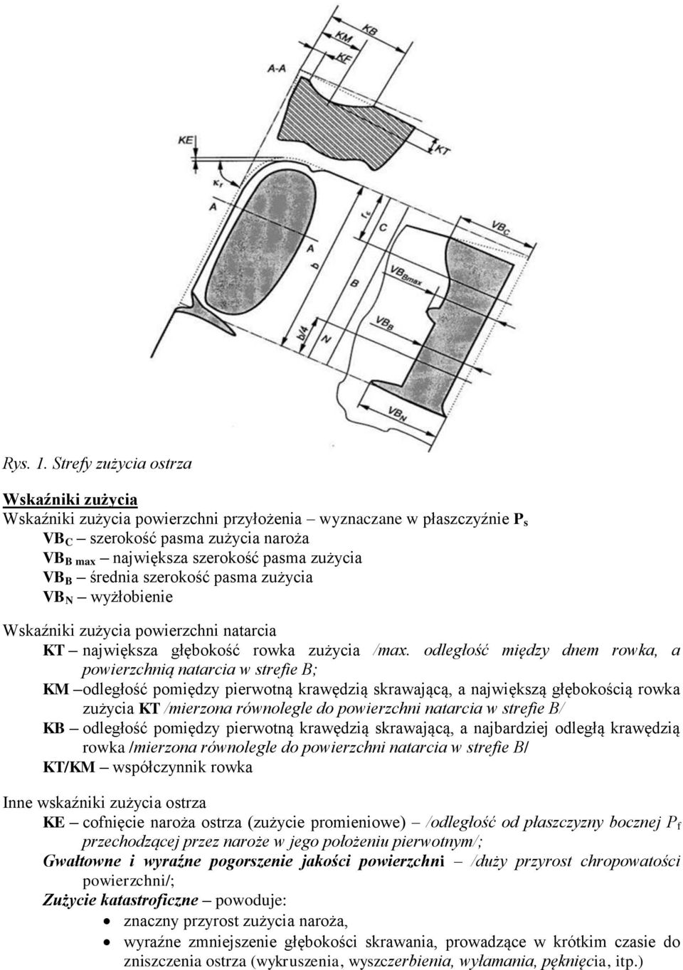 odległość między dem rowk, powierzchią trci w trefie B; KM odległość pomiędzy pierwotą krwędzią krwjącą, jwiękzą głęokością rowk zużyci K /mierzo rówolegle do powierzchi trci w trefie B/ KB odległość