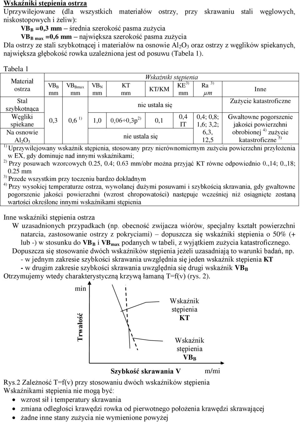 el Mterił otrz VB B VB Bmx VB N K Wkźiki tępiei KE 3) K/KM Stl Zużycie kttroficze ie utl ię zykotąc Węgliki 0,3 0,6 ),0 0,06 0,3p ) 0,4 0,4; 0,8; Gwłtowe pogorzeie 0, pieke I,6; 3,; jkości powierzchi