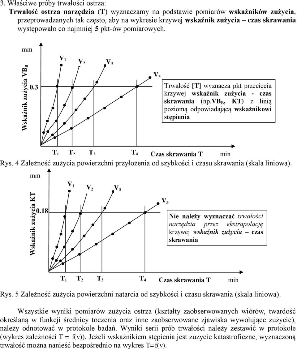 V V V 3 Wkźik zużyci VBB 0.3 rwłość [] wyzcz pkt przecięci krzywej wkźik zużyci - cz krwi (p.vb B, K) z liią poziomą odpowidjącą wkźikowi tępiei V 3 3 4 Cz krwi mi Ry.
