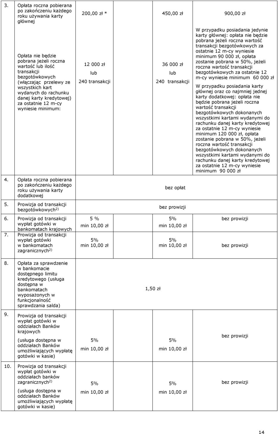 głównej: opłata nie będzie pobrana jeżeli roczna wartość transakcji bezgotówkowych za ostatnie 12 m-cy wyniesie minimum 90 000 zł, opłata zostanie pobrana w 50%, jeżeli roczna wartość transakcji