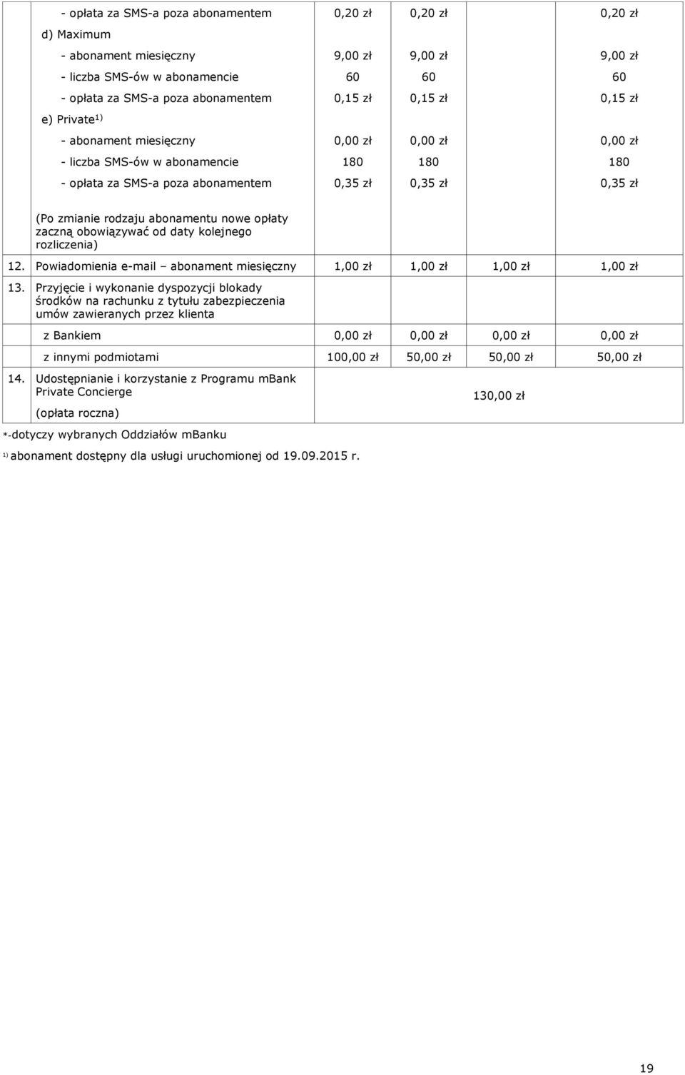 zaczną obowiązywać od daty kolejnego rozliczenia) 12. Powiadomienia e-mail abonament miesięczny 1,00 zł 1,00 zł 1,00 zł 1,00 zł 13.